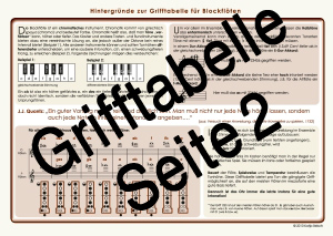 Rückseite Grifftabelle